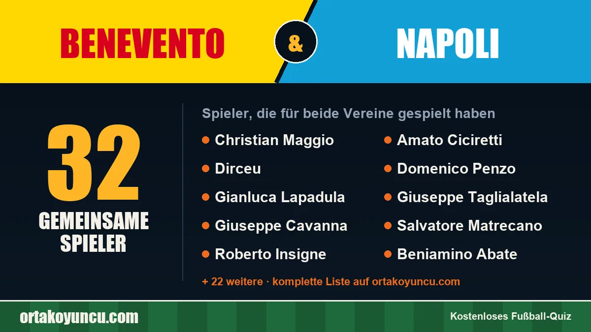 Spieler, die für Benevento und Napoli gespielt haben: 32 Spieler