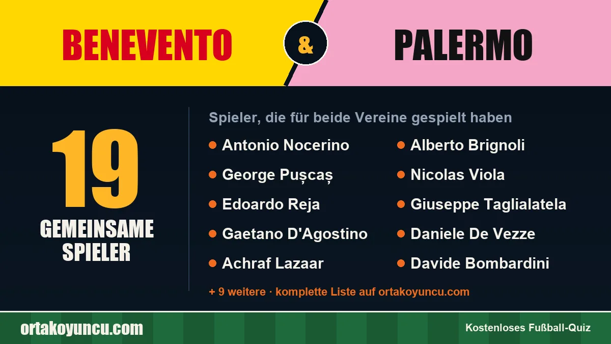 Spieler, die für Benevento und Palermo gespielt haben: 19 Spieler