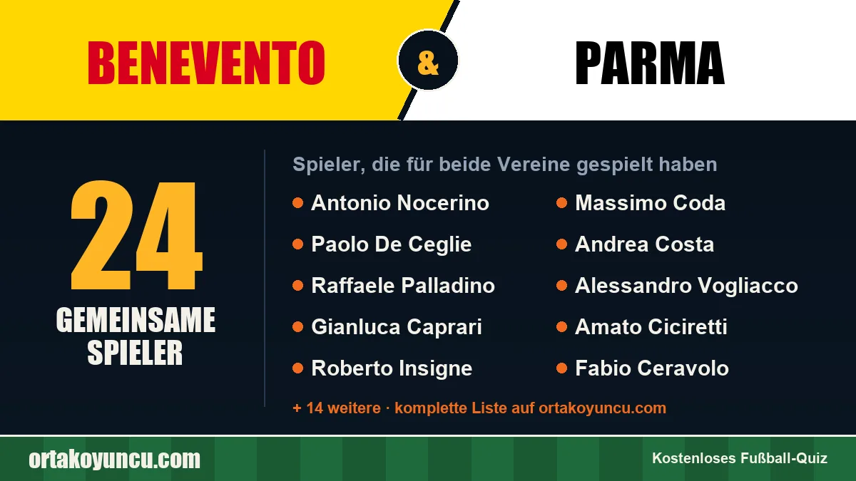 Spieler, die für Benevento und Parma gespielt haben: 24 Spieler