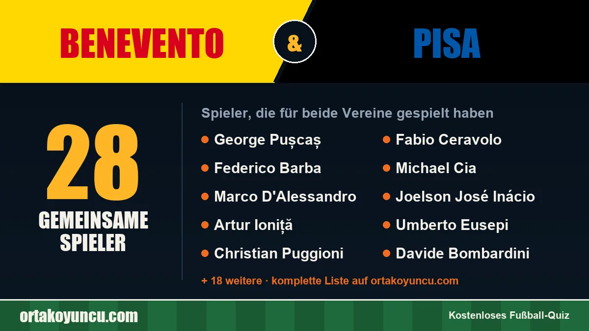 Spieler, die für Benevento und Pisa gespielt haben: 28 Spieler