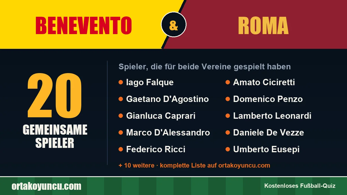 Spieler, die für Benevento und Roma gespielt haben: 20 Spieler
