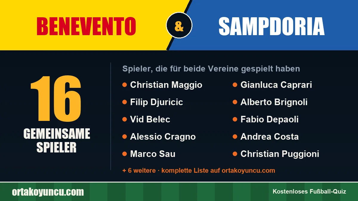 Spieler, die für Benevento und Sampdoria gespielt haben: 16 Spieler