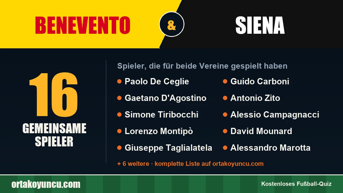 Spieler, die für Benevento und Siena gespielt haben: 16 Spieler