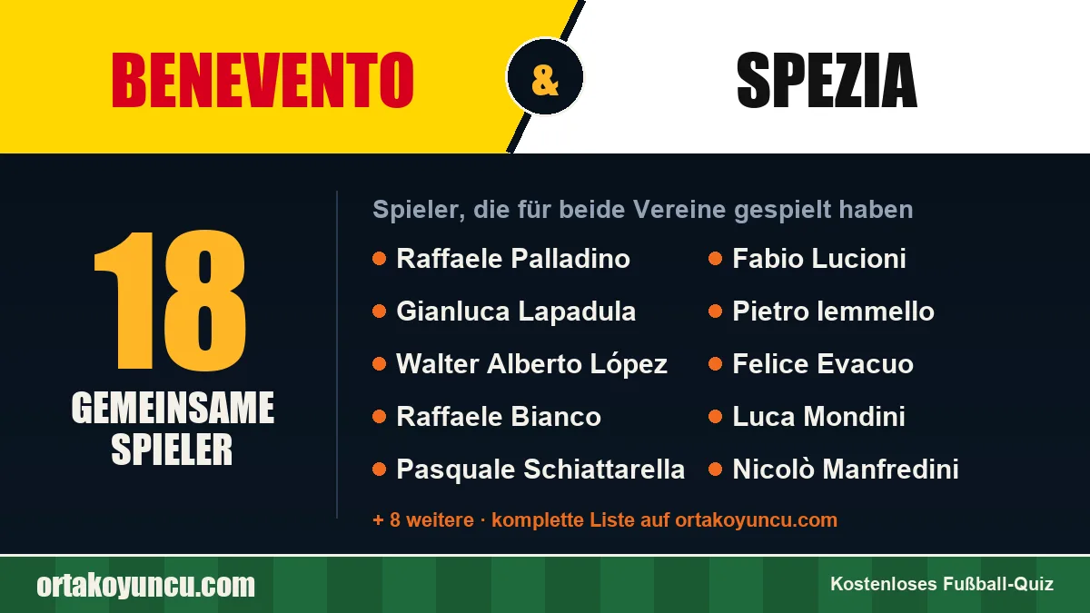 Spieler, die für Benevento und Spezia gespielt haben: 18 Spieler