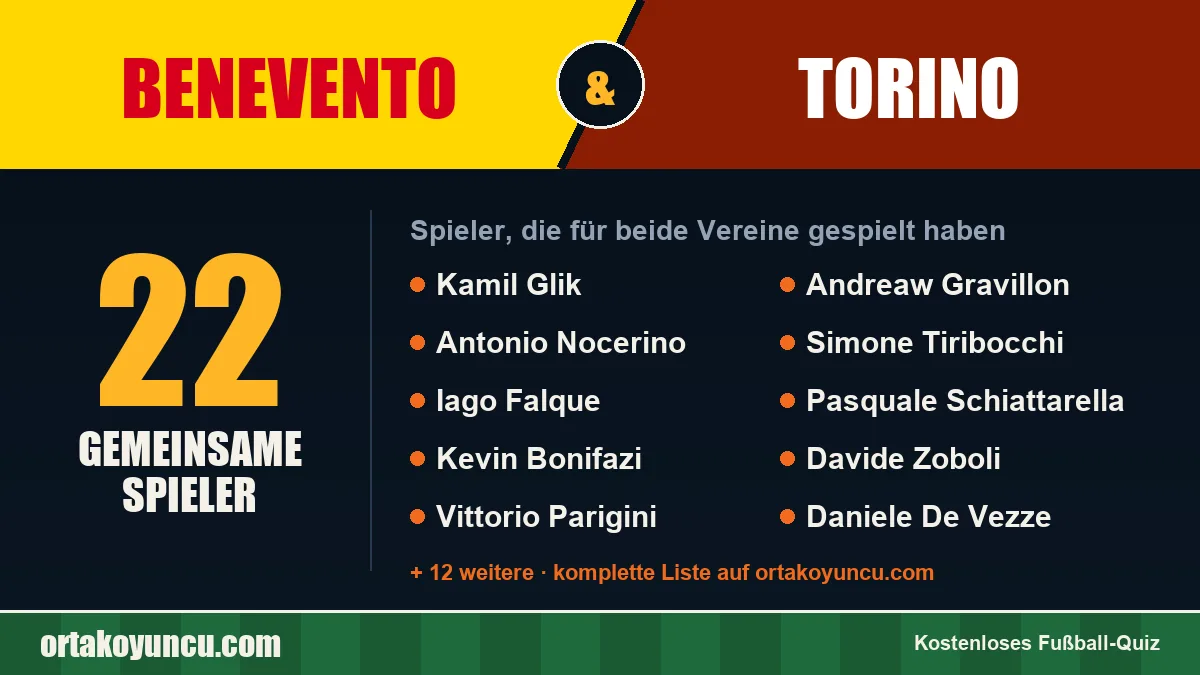 Spieler, die für Benevento und Torino gespielt haben: 22 Spieler
