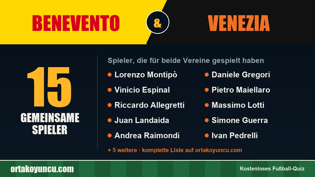 Spieler, die für Benevento und Venezia gespielt haben: 15 Spieler