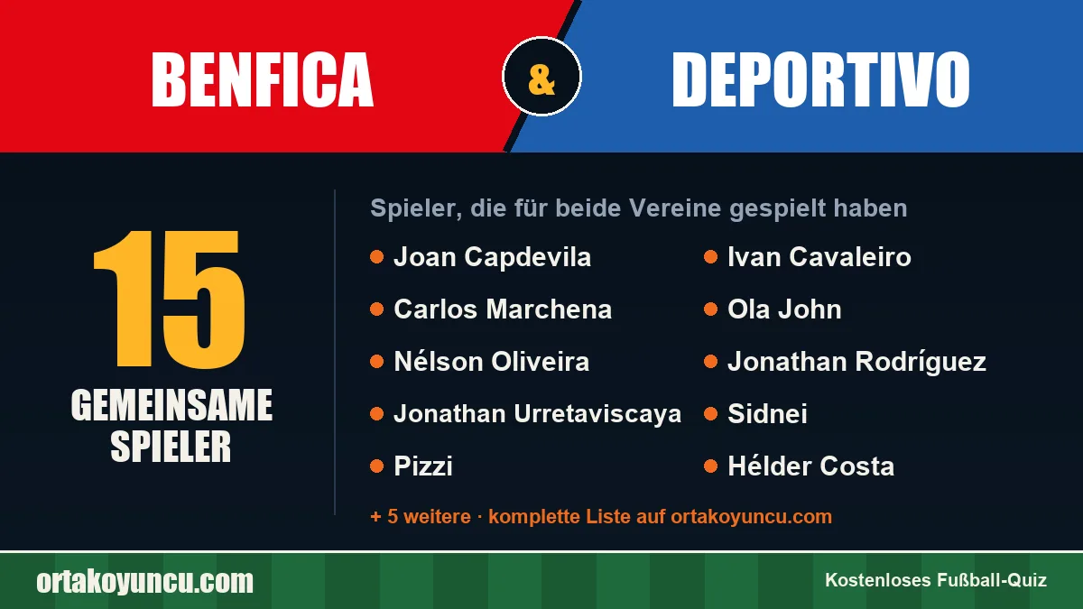 Spieler, die für Benfica und Deportivo gespielt haben: 15 Spieler