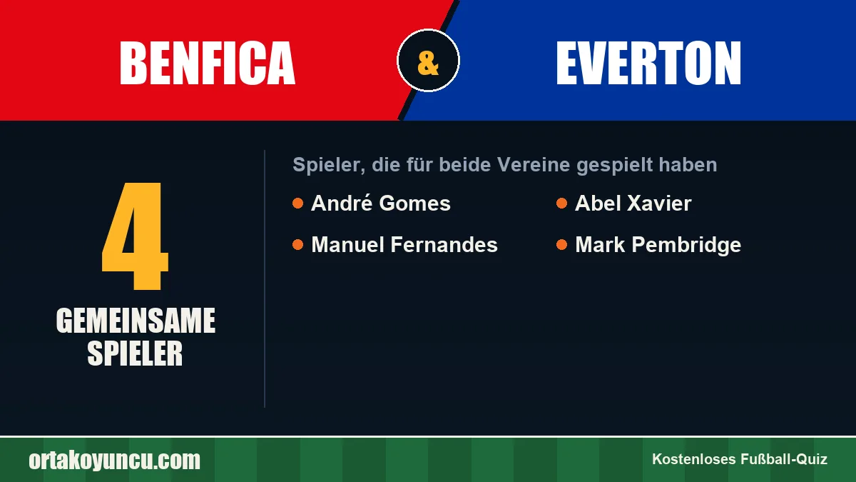 Spieler, die für Benfica und Everton gespielt haben: 4 Spieler