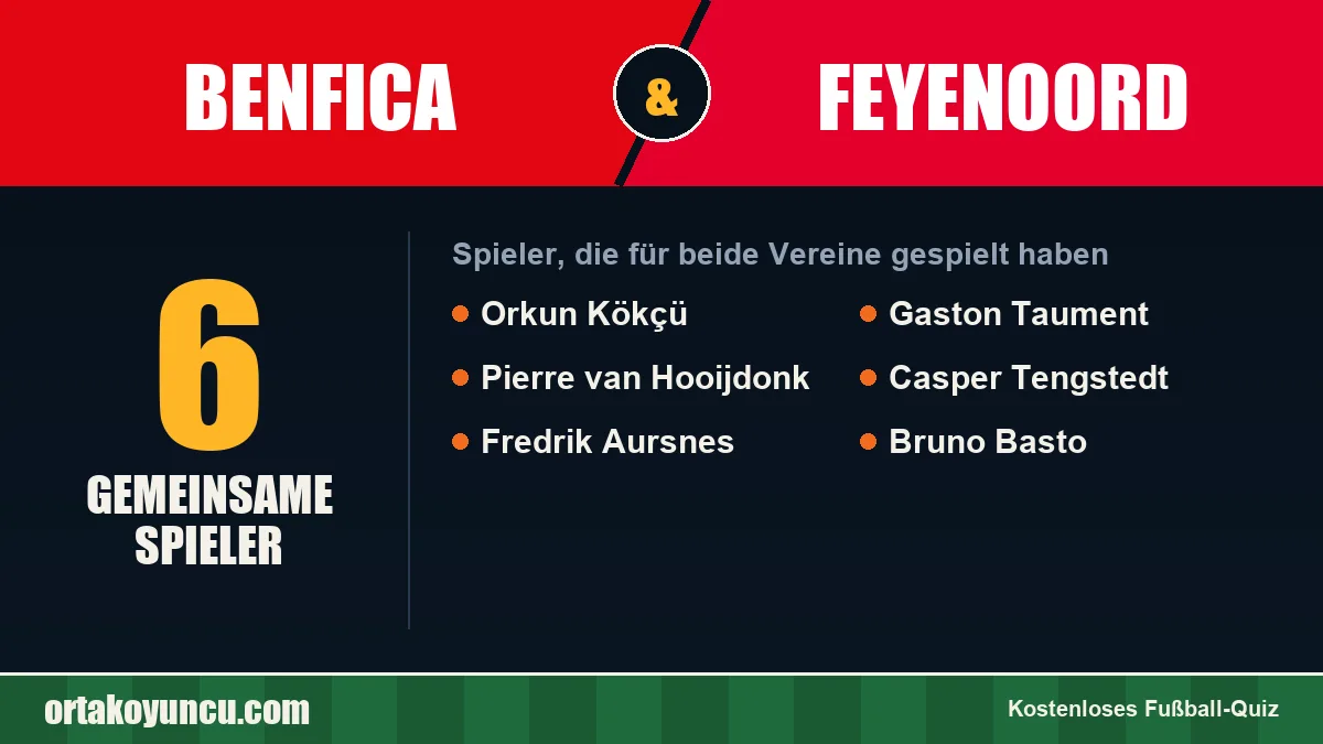 Spieler, die für Benfica und Feyenoord gespielt haben: 6 Spieler