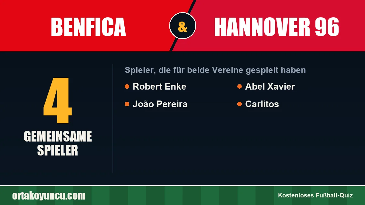 Spieler, die für Benfica und Hannover 96 gespielt haben: 4 Spieler