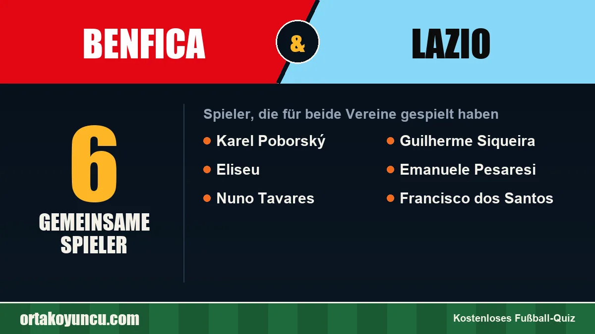 Spieler, die für Benfica und Lazio gespielt haben: 6 Spieler