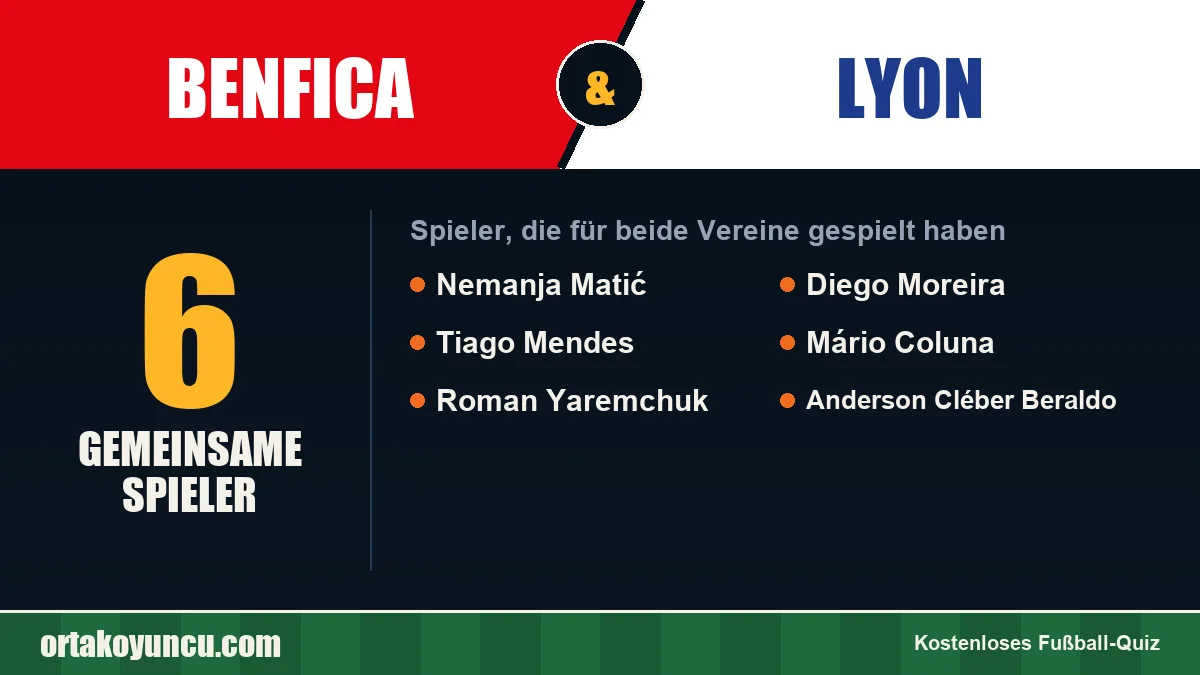 Spieler, die für Benfica und Lyon gespielt haben: 6 Spieler