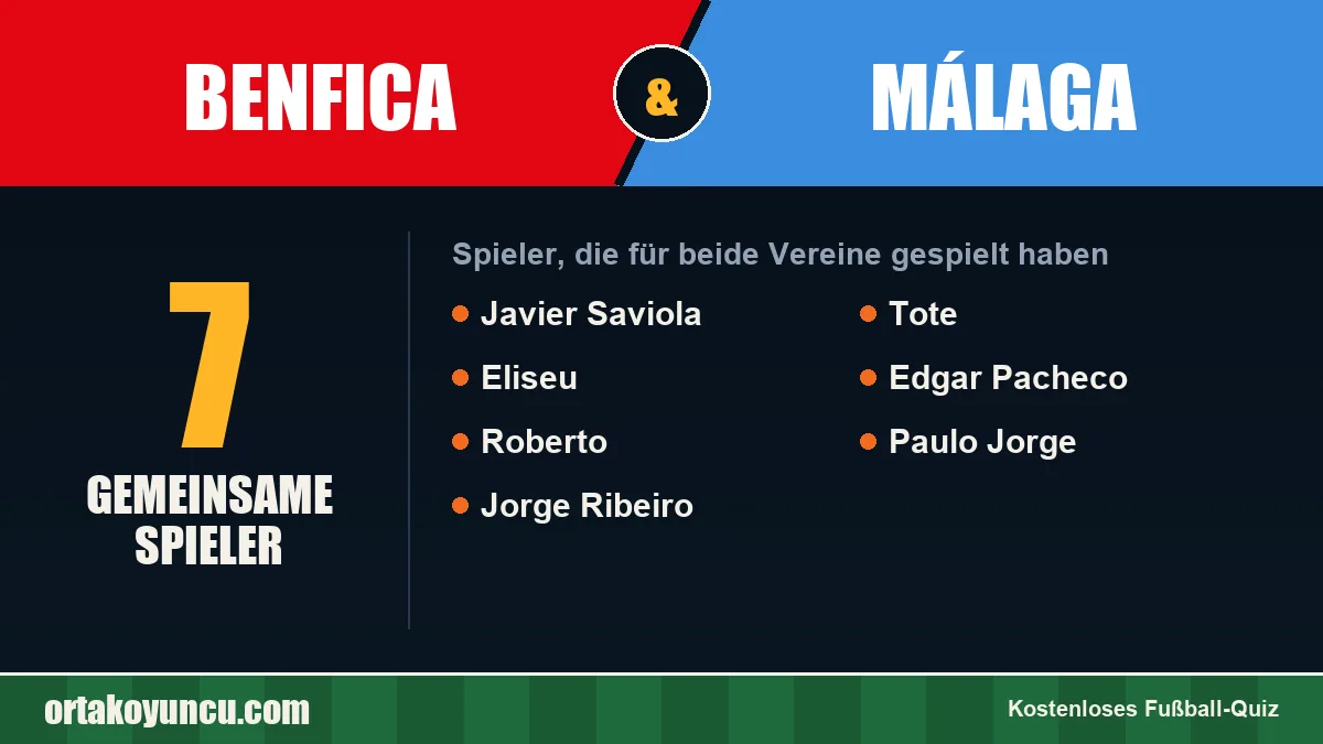Spieler, die für Benfica und Málaga gespielt haben: 7 Spieler