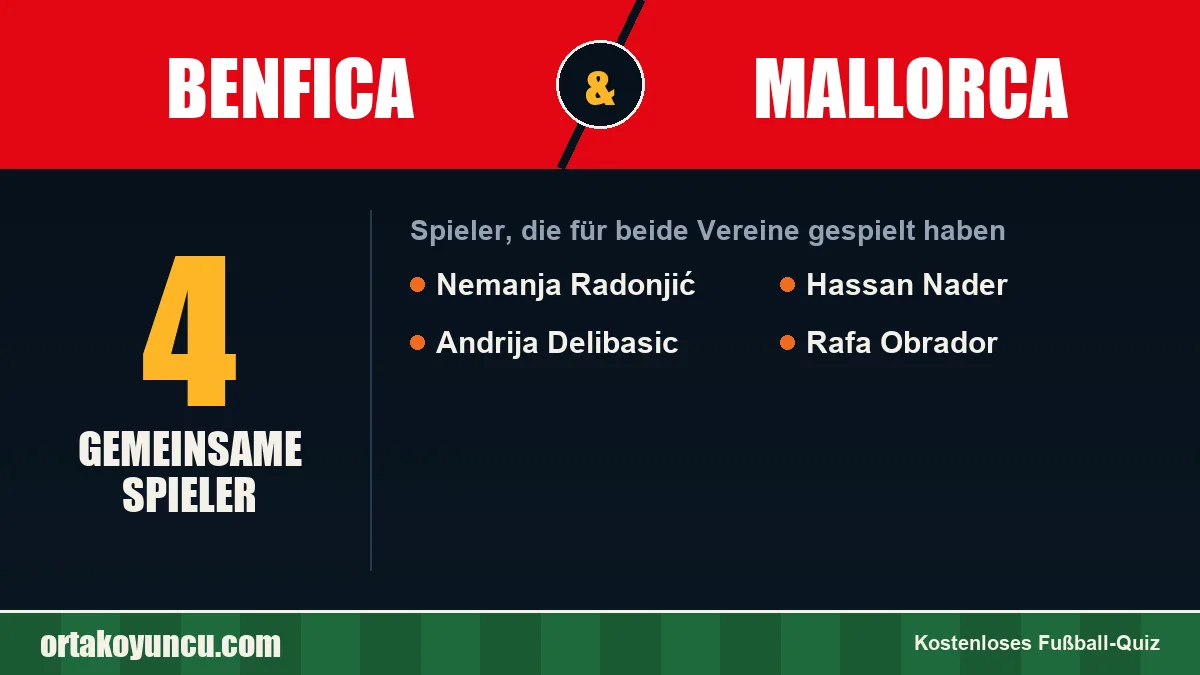 Spieler, die für Benfica und Mallorca gespielt haben: 4 Spieler