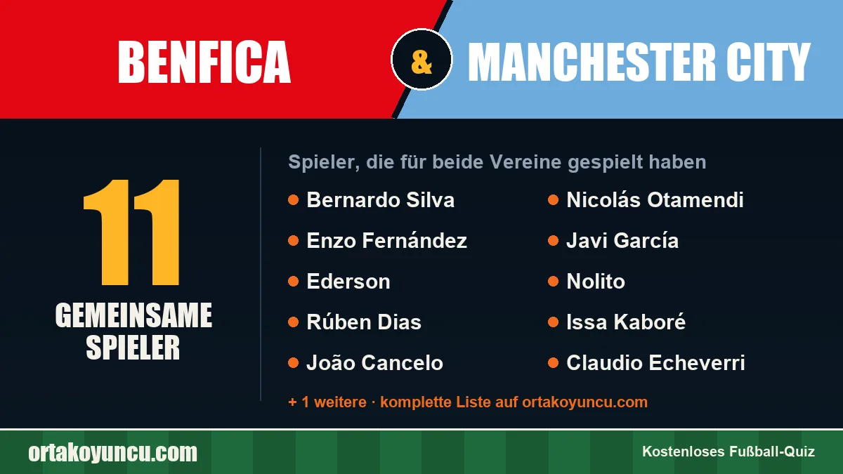 Spieler, die für Benfica und Manchester City gespielt haben: 11 Spieler