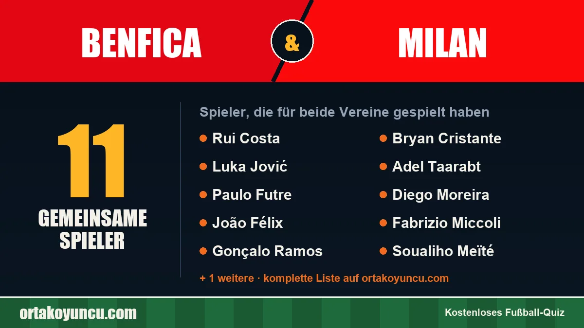 Spieler, die für Benfica und Milan gespielt haben: 11 Spieler