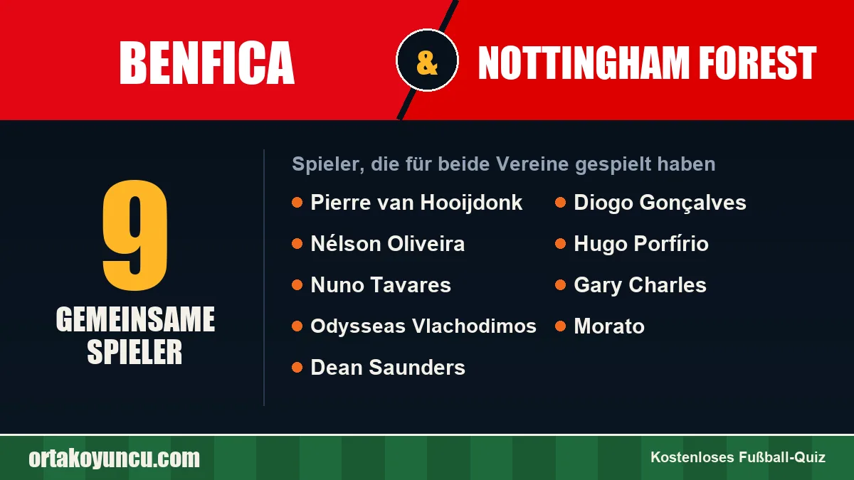 Spieler, die für Benfica und Nottingham Forest gespielt haben: 9 Spieler