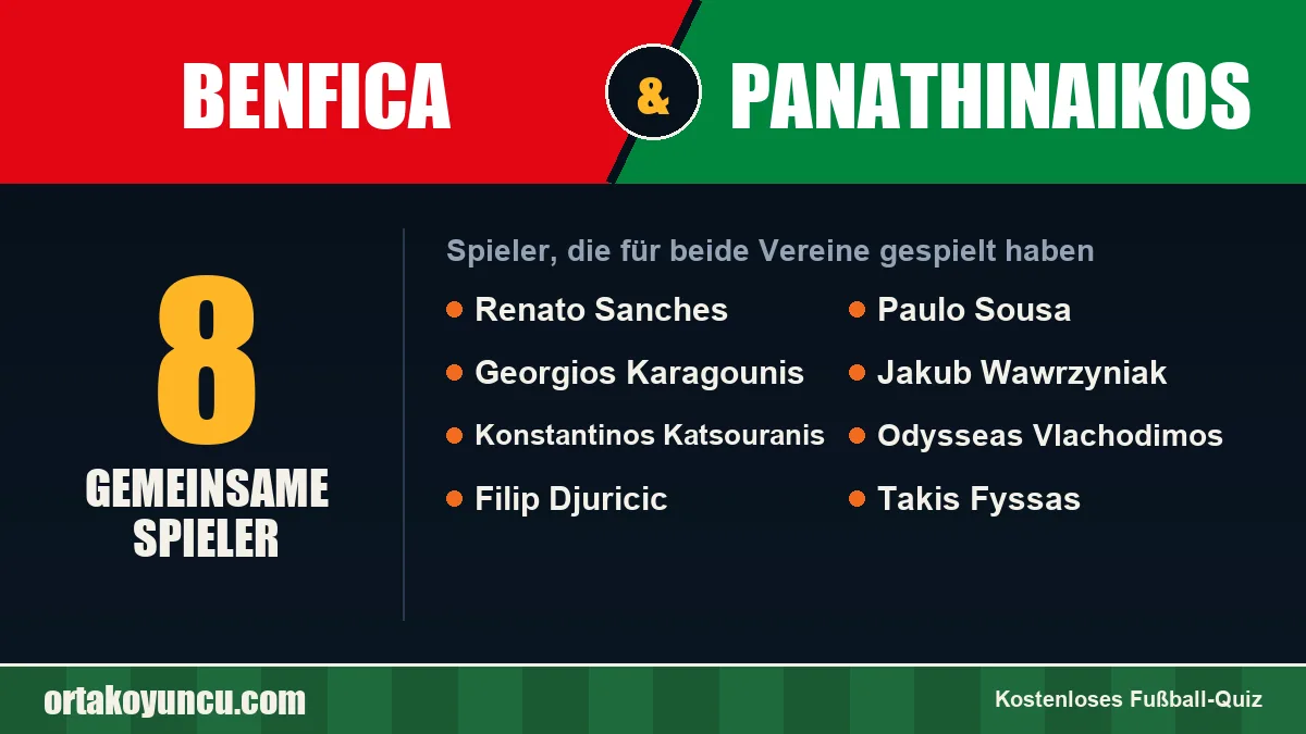 Spieler, die für Benfica und Panathinaikos gespielt haben: 8 Spieler