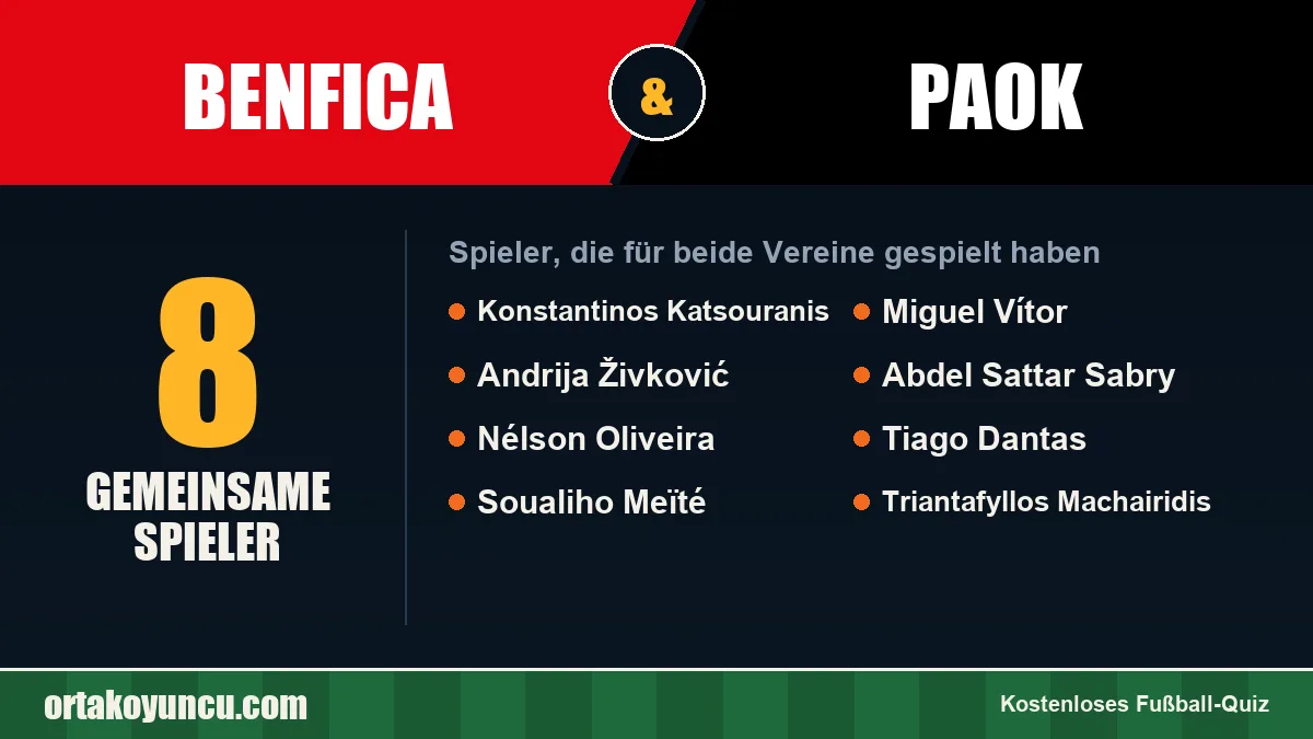 Spieler, die für Benfica und PAOK gespielt haben: 8 Spieler