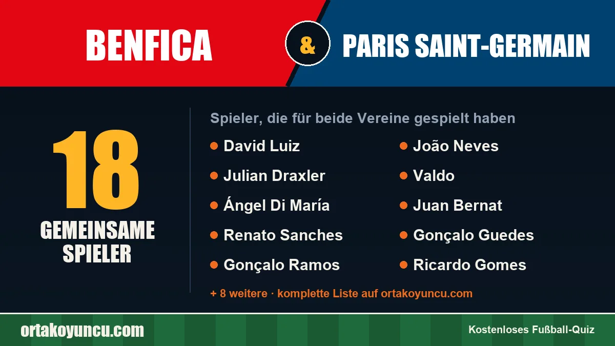 Spieler, die für Benfica und Paris Saint-Germain gespielt haben: 18 Spieler