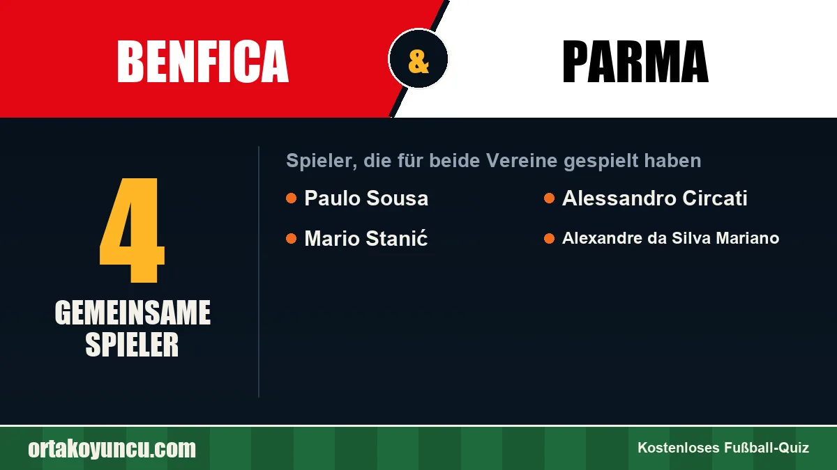 Spieler, die für Benfica und Parma gespielt haben: 4 Spieler