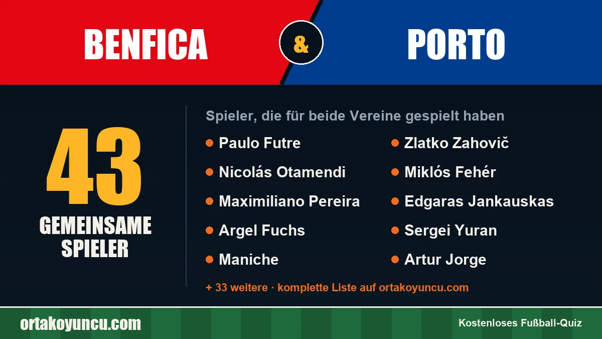 Spieler, die für Benfica und Porto gespielt haben: 43 Spieler