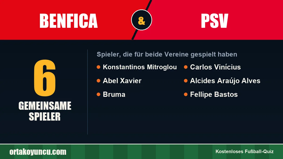 Spieler, die für Benfica und PSV gespielt haben: 6 Spieler
