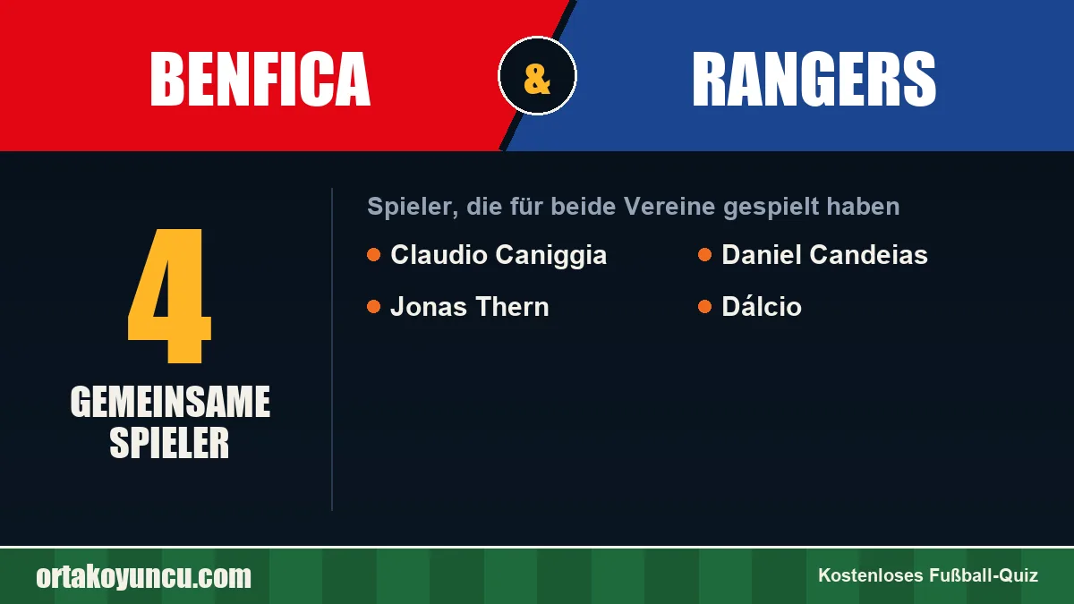Spieler, die für Benfica und Rangers gespielt haben: 4 Spieler