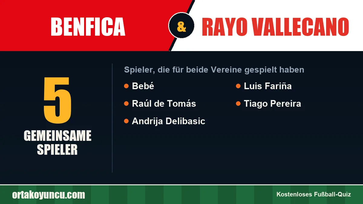 Spieler, die für Benfica und Rayo Vallecano gespielt haben: 5 Spieler