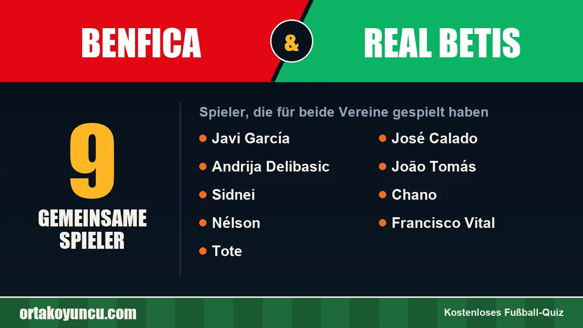 Spieler, die für Benfica und Real Betis gespielt haben: 9 Spieler