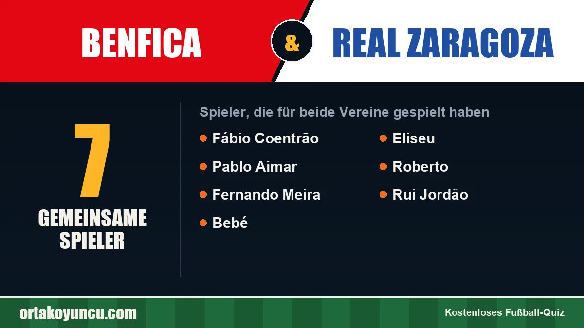 Spieler, die für Benfica und Real Zaragoza gespielt haben: 7 Spieler
