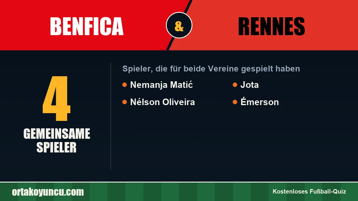 Spieler, die für Benfica und Rennes gespielt haben: 4 Spieler