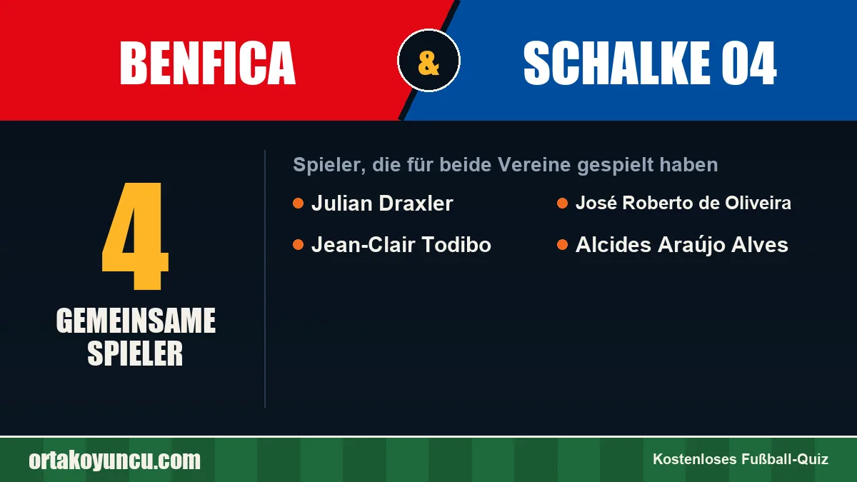 Spieler, die für Benfica und Schalke 04 gespielt haben: 4 Spieler