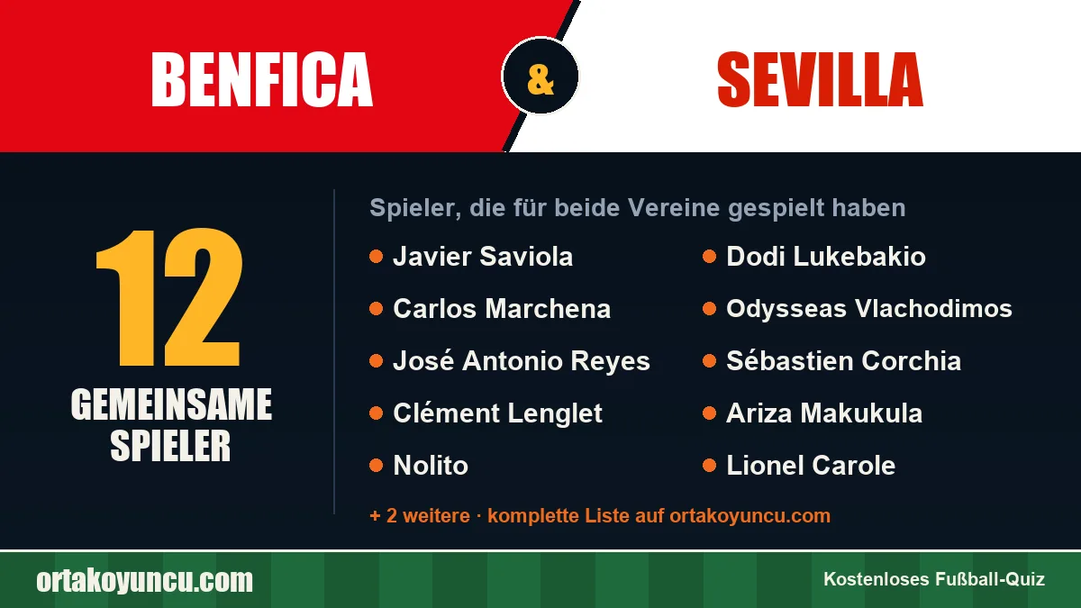 Spieler, die für Benfica und Sevilla gespielt haben: 12 Spieler