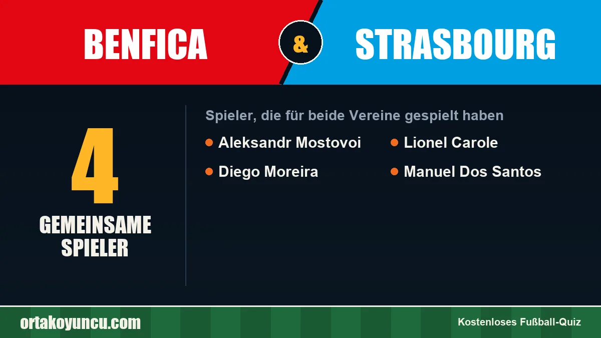 Spieler, die für Benfica und Strasbourg gespielt haben: 4 Spieler