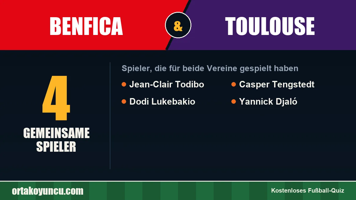 Spieler, die für Benfica und Toulouse gespielt haben: 4 Spieler
