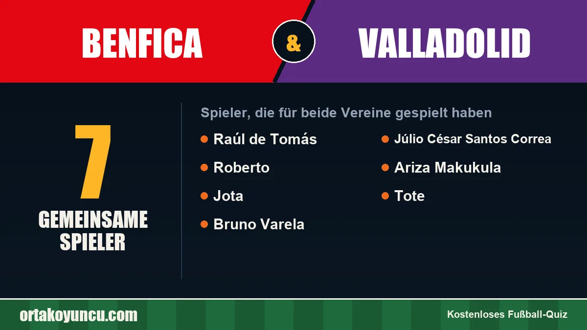 Spieler, die für Benfica und Valladolid gespielt haben: 7 Spieler