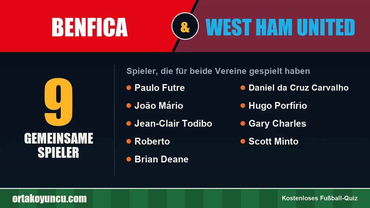 Spieler, die für Benfica und West Ham United gespielt haben: 9 Spieler