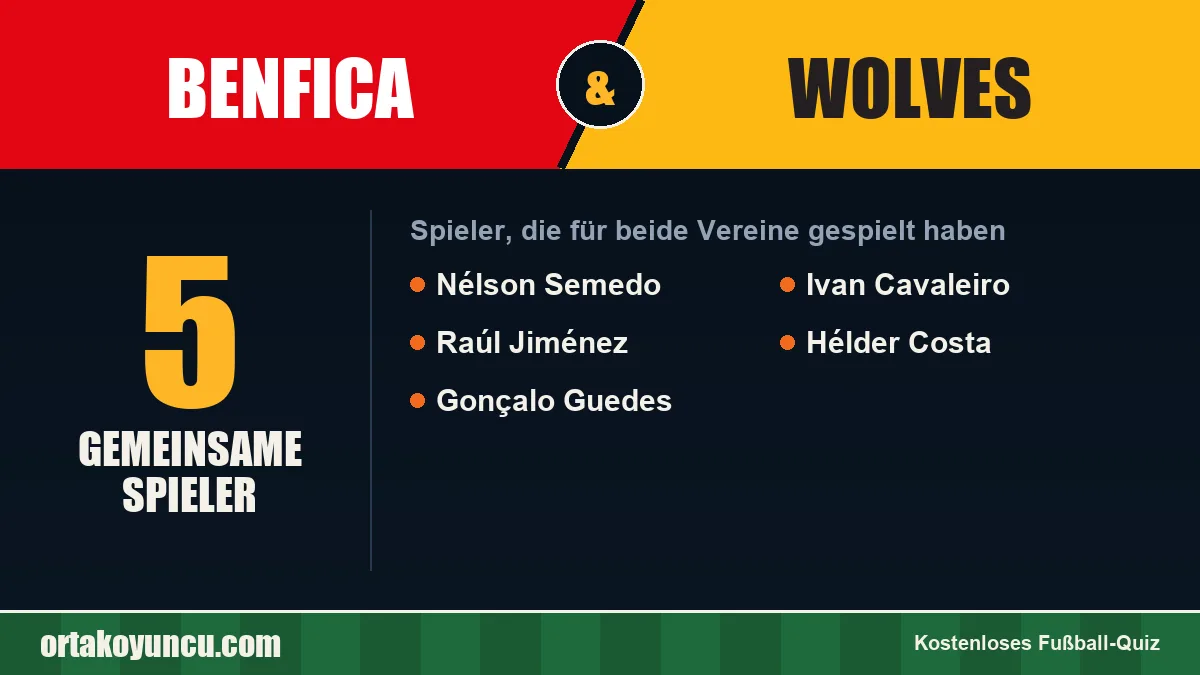 Spieler, die für Benfica und Wolves gespielt haben: 5 Spieler