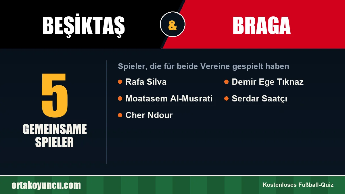 Spieler, die für Beşiktaş und Braga gespielt haben: 5 Spieler