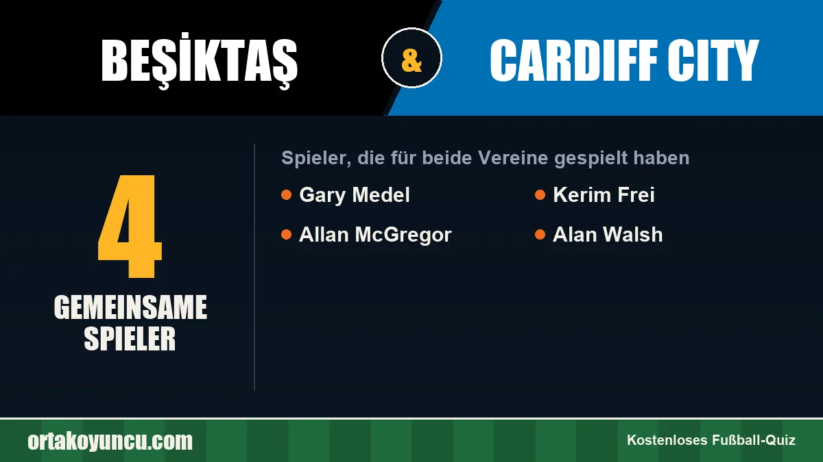 Spieler, die für Beşiktaş und Cardiff City gespielt haben: 4 Spieler