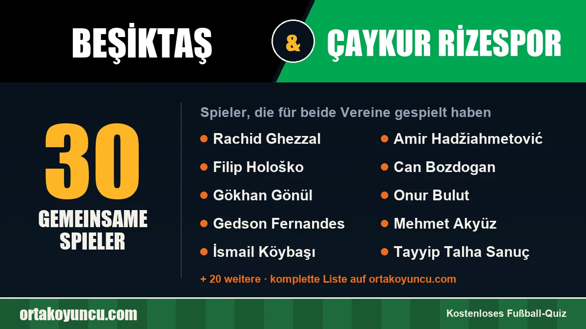 Spieler, die für Beşiktaş und Çaykur Rizespor gespielt haben: 30 Spieler