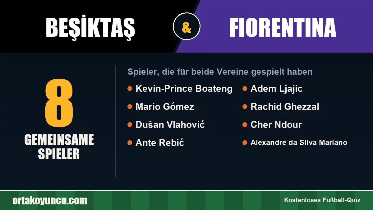 Spieler, die für Beşiktaş und Fiorentina gespielt haben: 8 Spieler