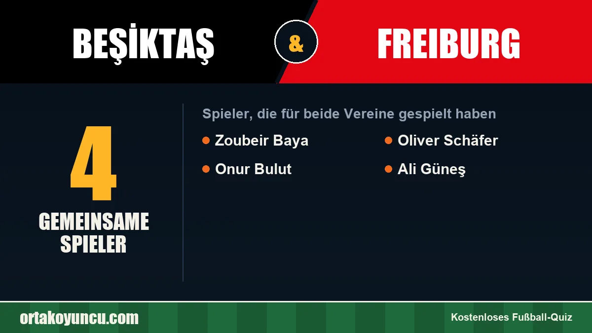 Spieler, die für Beşiktaş und Freiburg gespielt haben: 4 Spieler
