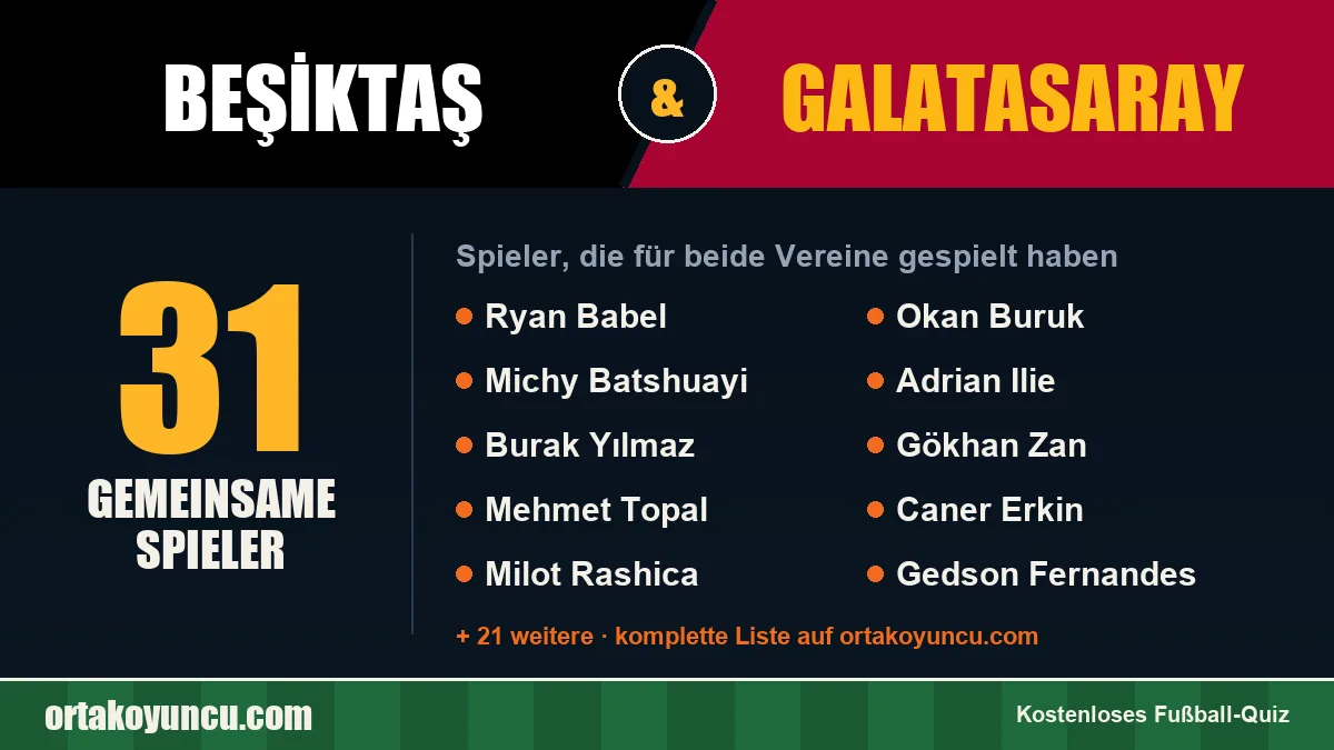 Spieler, die für Beşiktaş und Galatasaray gespielt haben: 31 Spieler