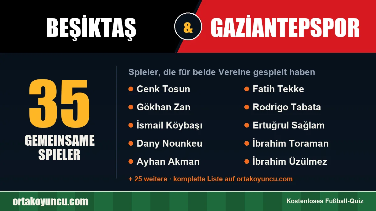 Spieler, die für Beşiktaş und Gaziantepspor gespielt haben: 35 Spieler