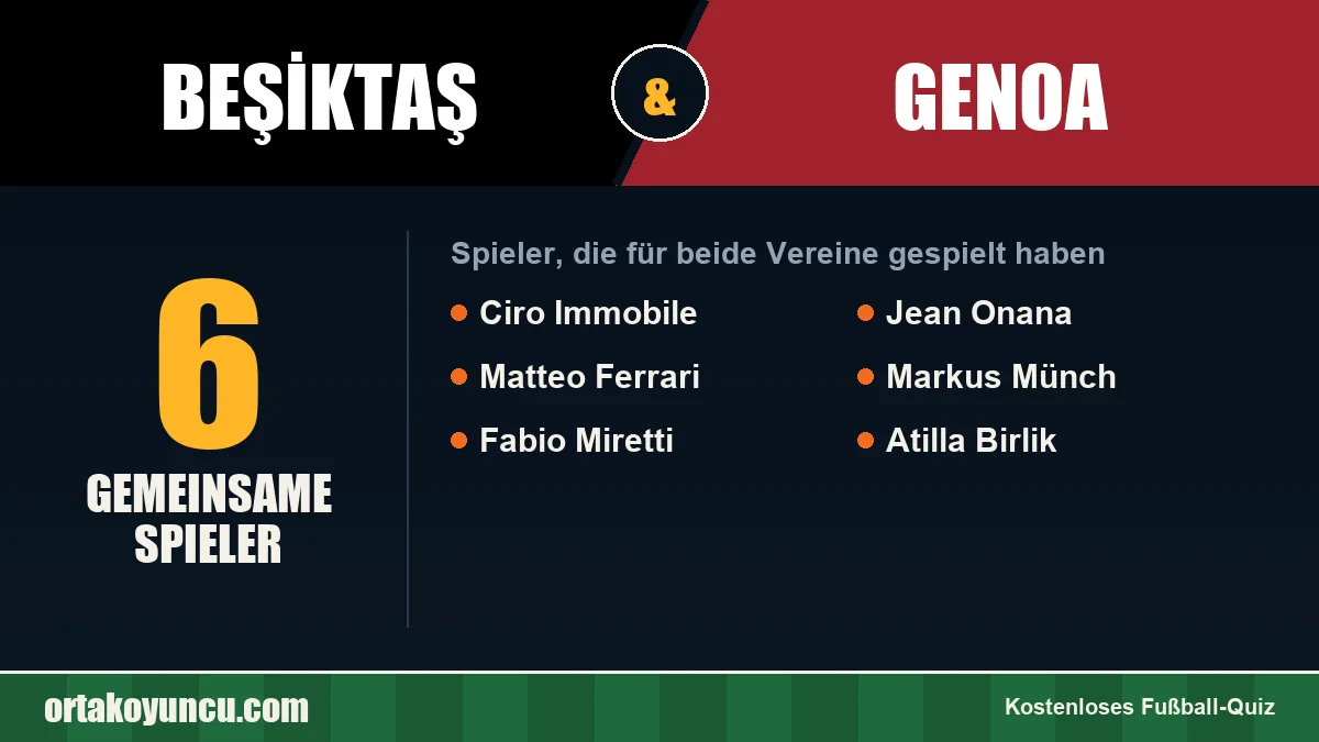 Spieler, die für Beşiktaş und Genoa gespielt haben: 6 Spieler