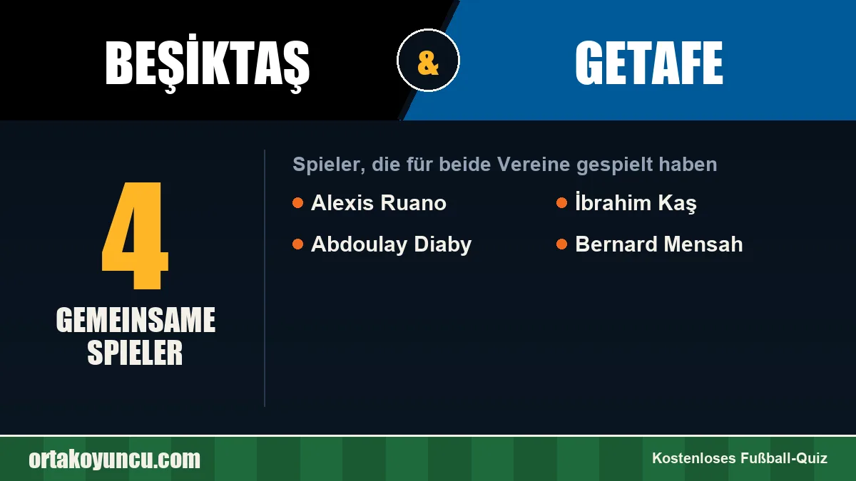 Spieler, die für Beşiktaş und Getafe gespielt haben: 4 Spieler