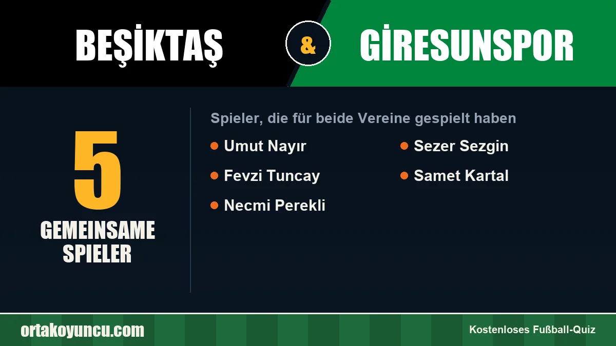 Spieler, die für Beşiktaş und Giresunspor gespielt haben: 5 Spieler