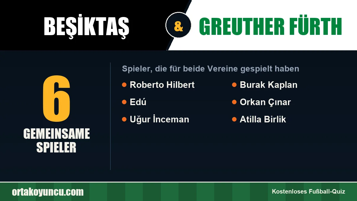 Spieler, die für Beşiktaş und Greuther Fürth gespielt haben: 6 Spieler